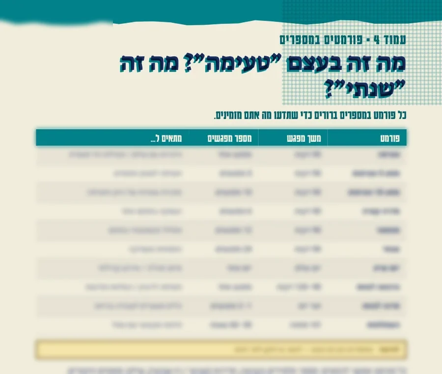 ראש עמוד מתוך הקטלוג: כותרת גדולה בטורקיז על רשת נקודות, ומתחתיה טבלת פורמטים בשורות בהירות וכהות לחילופין.