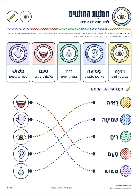 דף חמשת החושים מתוך הערכה, עם קווים מנוקדים מכל חוש אל האיבר שלו