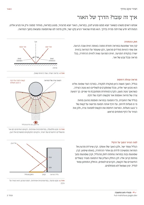 עמוד האור: חוק ההחזרה ומראה עגולה