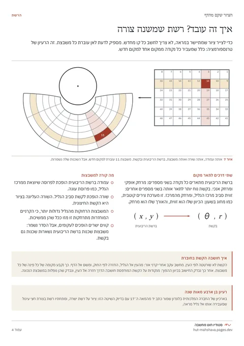 עמוד הרשת: רשת ריבועית מול רשת קשת