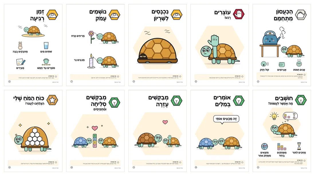 עשר כרטיסיות הקיר, בשתי שורות: הכעסון מתחמם, עוצרים, נכנסים לשריון, נושמים עמוק, זמן רגיעה, חושבים, אומרים במילים, מבקשים עזרה, מבקשים סליחה ומתפייסים, וכוח המוח שלי. בכל כרטיסייה תג משושה בצבע של השלב, מילה גדולה בניקוד וצב מצויר.