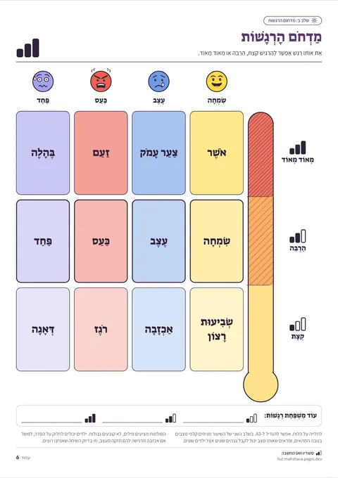 דף מדחום הרגשות מתוך הערכה