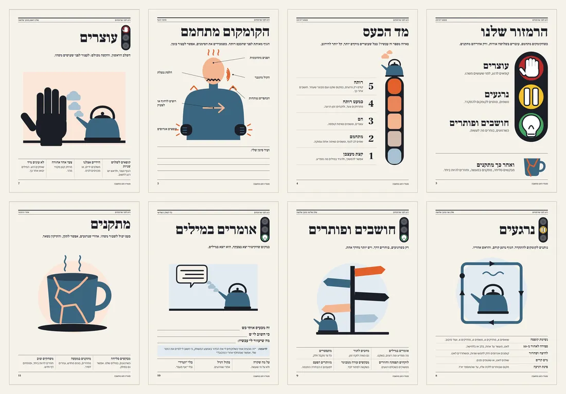 שמונה פוסטרים מהערכה, בשתי שורות: הרמזור שלנו, מד הכעס, הקומקום מתחמם, עוצרים, נרגעים, חושבים ופותרים, אומרים במילים ומתקנים. בכל פוסטר כותרת גדולה ואיור שטוח אחד בכתום ובכחול, ובפוסטרים של השלבים רמזור קטן שבו דולק רק האור של השלב.