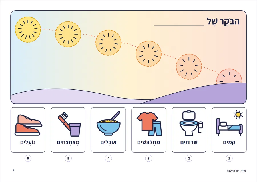 הלוח המוכן: הבוקר של, ושורה לשם. מעל שישה כרטיסים, קמים, שירותים, מתלבשים, אוכלים, מצחצחים ונועלים, עולה קשת של שישה עיגולים לשמש.